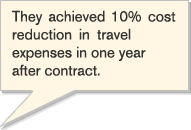 They achieved 10% cost reduction in travel expenses in one year after contract.